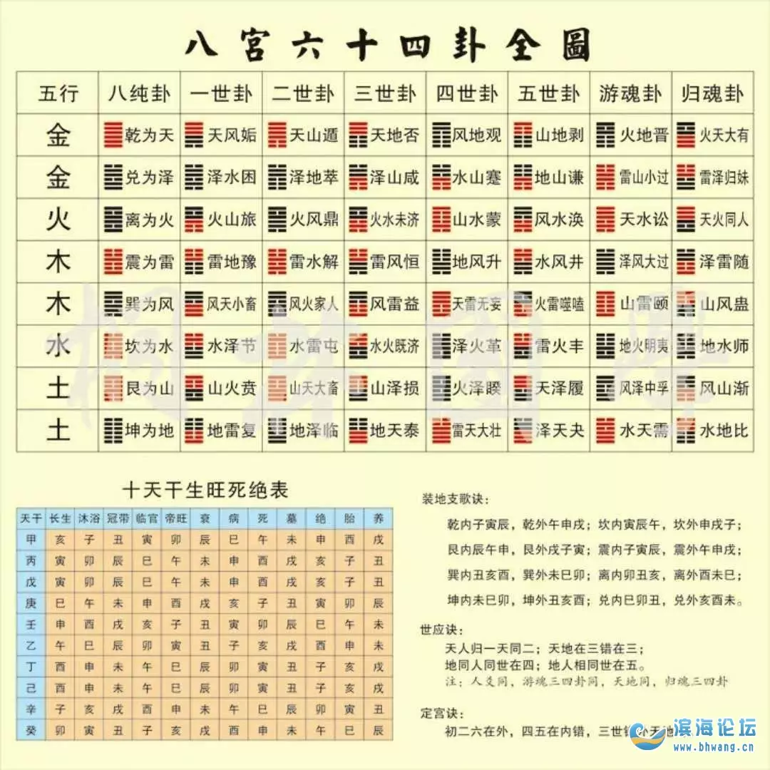 3、夫妻八字合不合查询表:测夫妻八字合不合