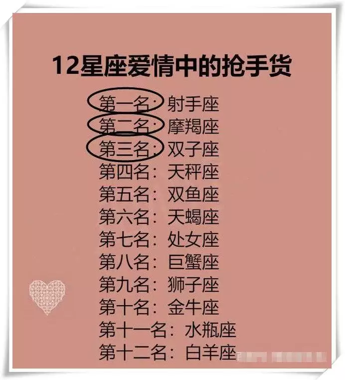 1、12生肖对应星座:什么是十二生肖和十二星座？