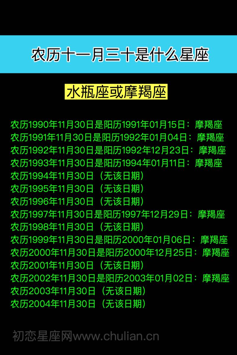 3、12生肖对应星座:十二星座和十二生肖为什么都是数字十二？