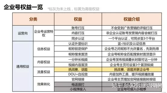 3、知乎企业认证多少钱:阿里巴巴上的专利是真的吗知乎