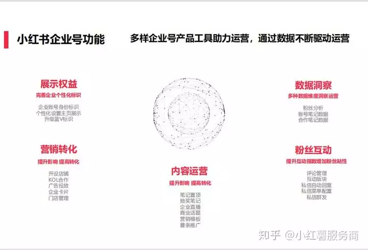 5、知乎企业认证多少钱:知乎机构号认证报销电子要多久到？