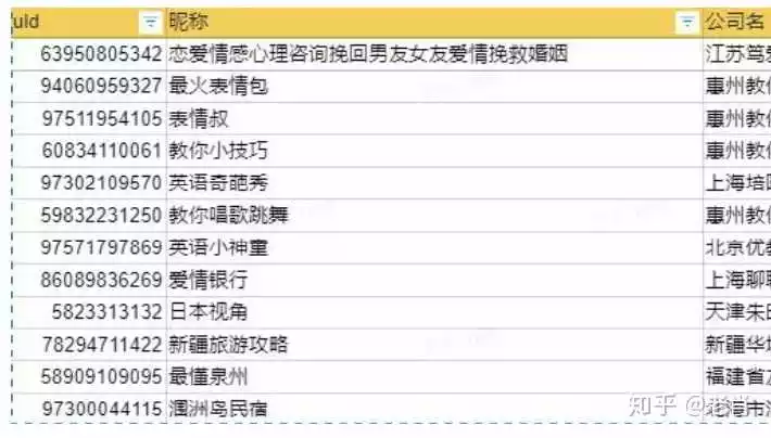 8、知乎企业认证多少钱:知乎机构认证要怎么做呢，有知道的吗？