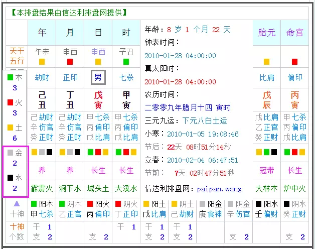 3、生辰八字最准的网站:哪儿有算八字比较准的网站