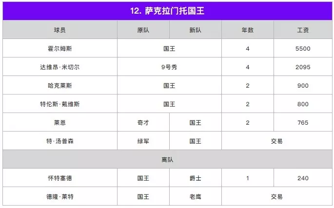 2、两个人名字匹配查询:select 一张表的两个人名字段，人名存在另一个表，怎么查