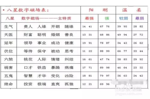 3、姓名三才五格测试:黎积娇的姓名测试，姓名打评分，姓名三才五格吉凶算命，为人怎么样？