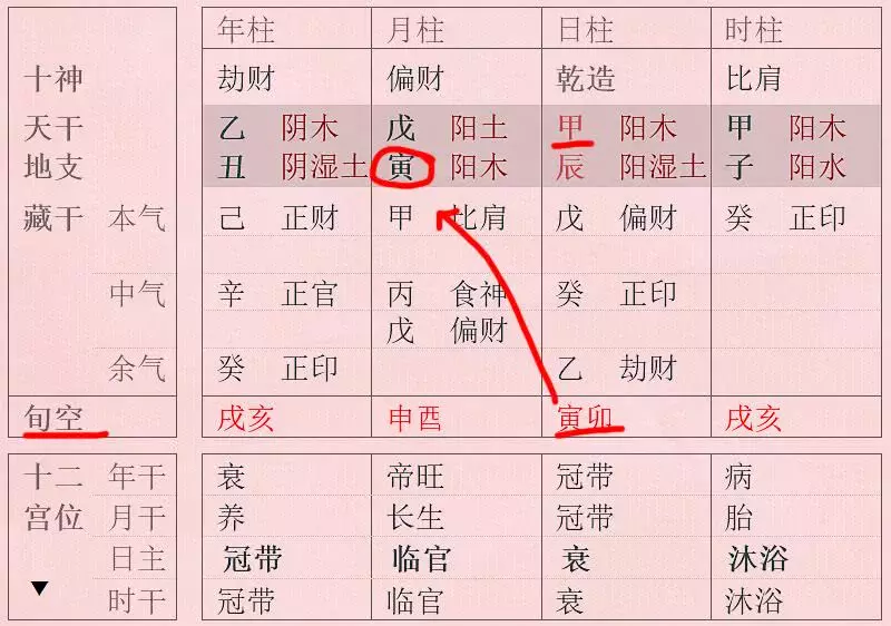 4、八字合婚看年柱还是看日柱:八字五行命属性是看年柱还是日柱？