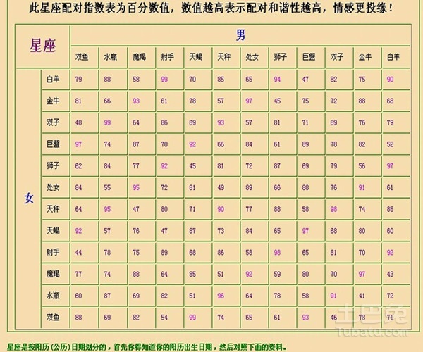 3、生辰八字看配偶:生辰八字看什么时候结婚？配偶条件如何？