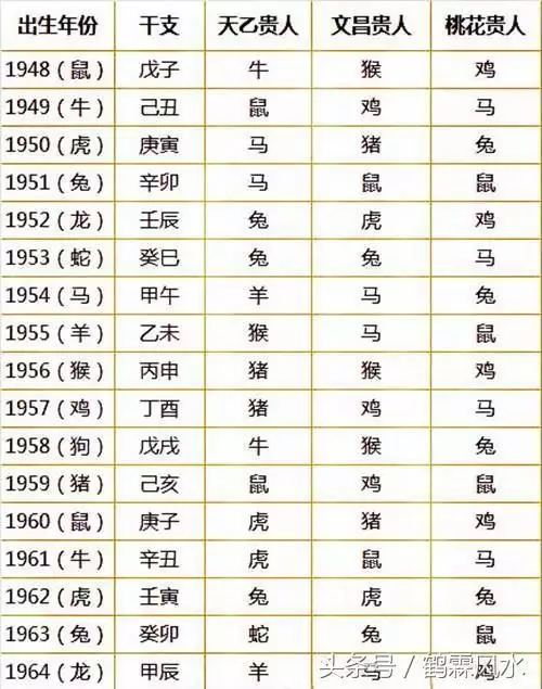 1、最准的12生肖配对表按时间:12生肖配对表