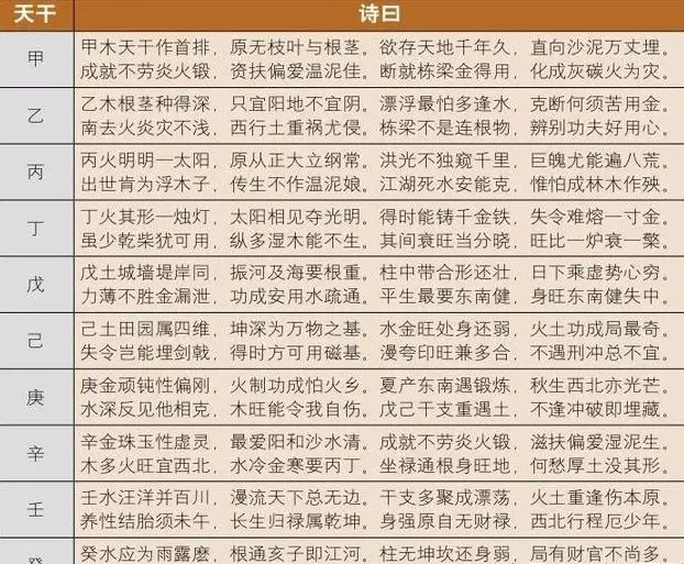 2、生辰八字查婚姻对照表:查婚姻生辰八字