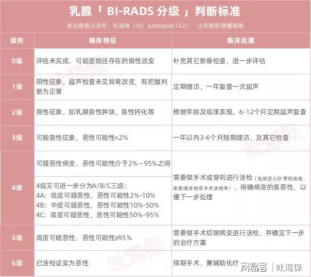 5、简述结婚的必备条件和禁止条件:结婚必备条件之一