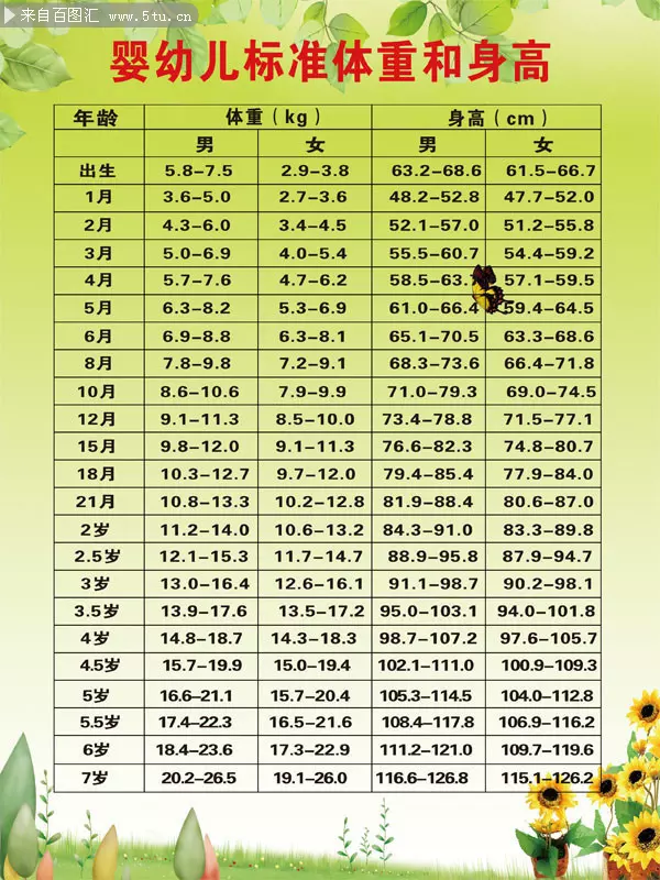 2、测算自己什么时候有孩子:孩子是从领到家就开始计算成年时间还是怎么算的？