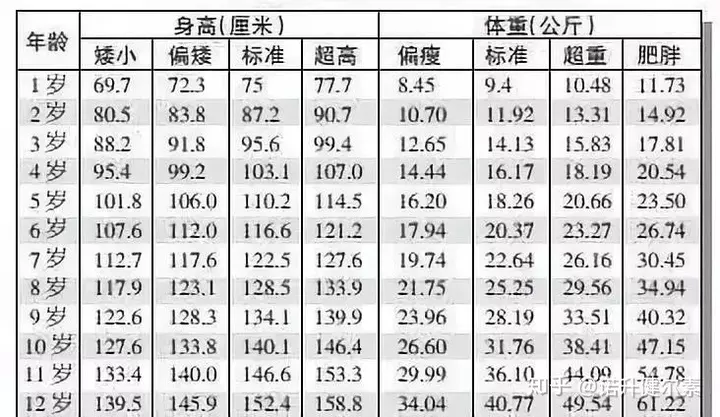 4、测算自己什么时候有孩子:怎么知道自己一生有几个孩子