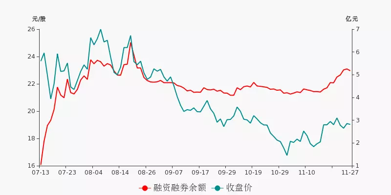 4、年11月27日是几岁:年阳历11月27日出生今年年虚岁多大