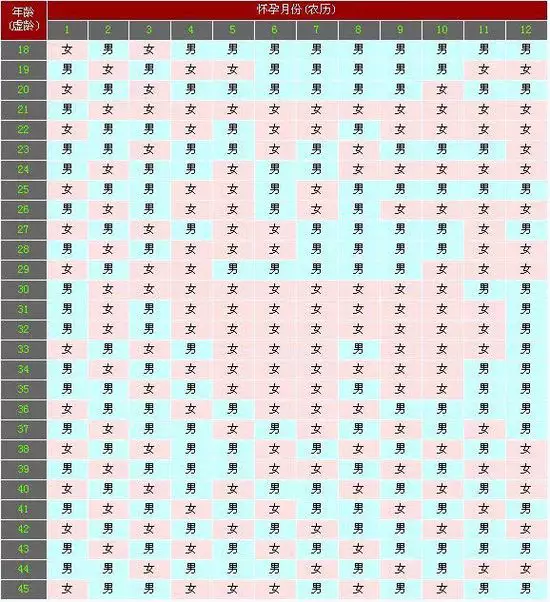 5、年怀孕的清宫图怎么看:清宫图年生男生女表怎么算