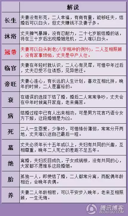 8、怎么查询婚姻状况:怎么查婚姻状况