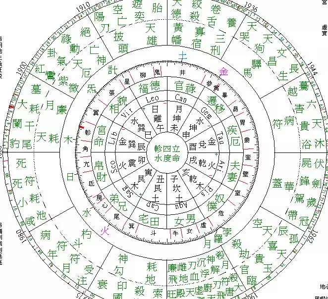 1、十二生肖婚配表大全级命格:12生肖配对表