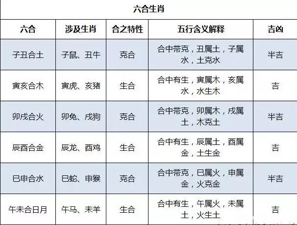 1、上等婚配属相:天生上上等婚配，婚后龙凤呈祥，一辈子不分离的生肖组合是哪些呢？