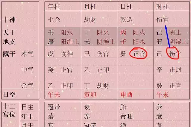 2、生肖相合但是八字不合:属相八字不合，求解决办法