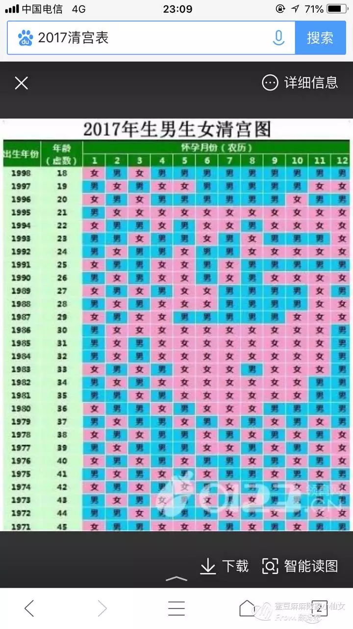 3、清宫怀孕表准吗:清宫表准吗？