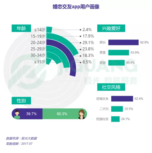 6、测试情侣匹配度的软件:有没有一个软件可以与一张头像匹配另一张情侣头像