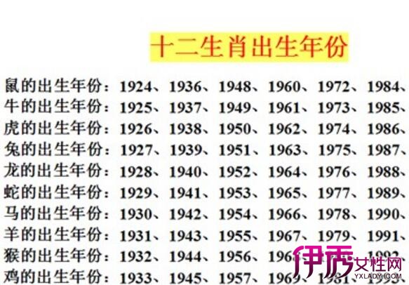 1、年属相年龄对照表:十二生肖岁数年龄表