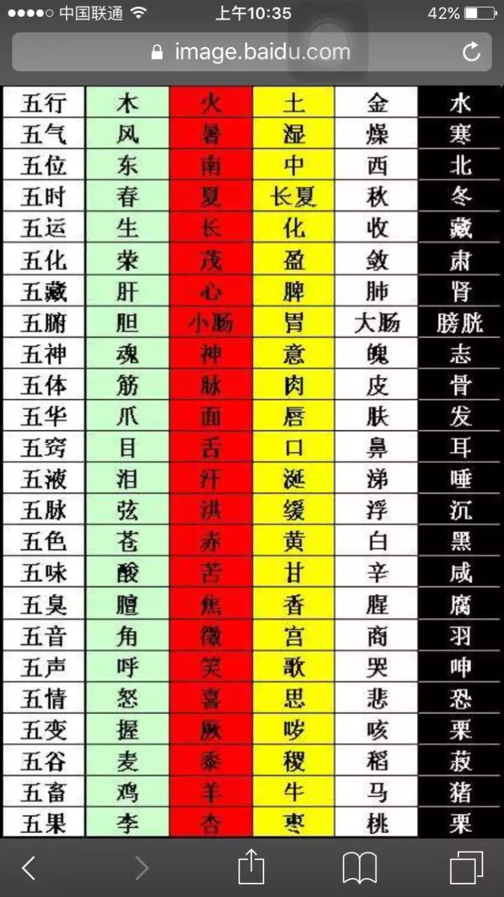 1、五行相生相克的口诀:五行的相生相克