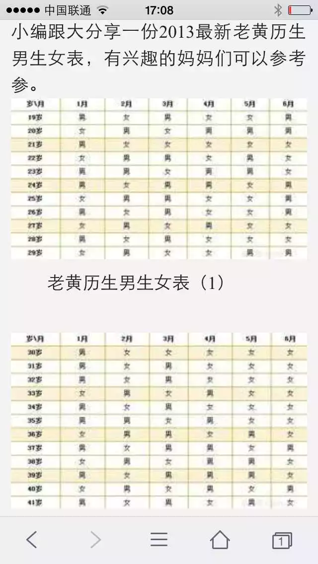 3、年虚岁年龄对照表:十二生肖年龄对照表