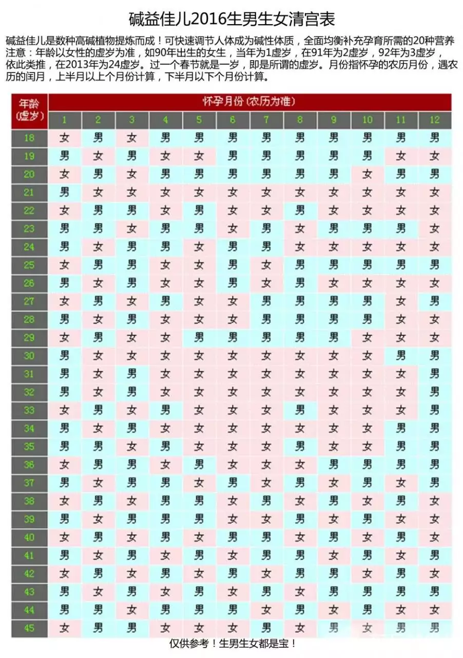 1、年清宫表生男生女图:清宫表年生男生女图准吗