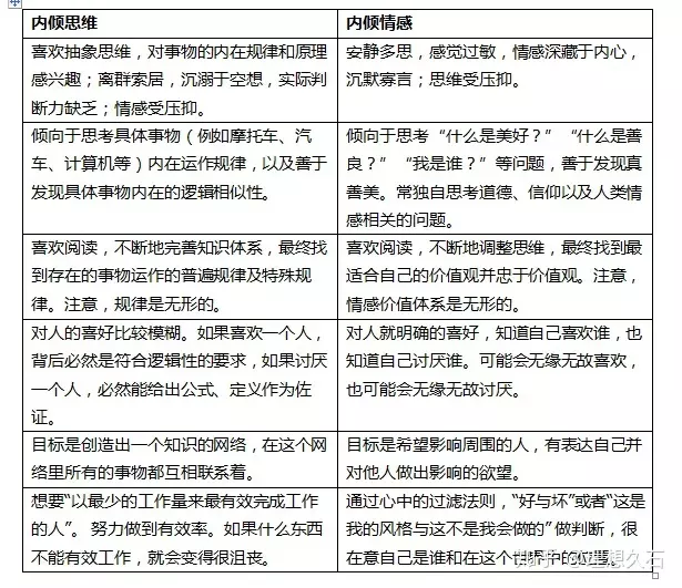 3、测试我和他的感情会如何发展:我和他的感情发展会如何呢？