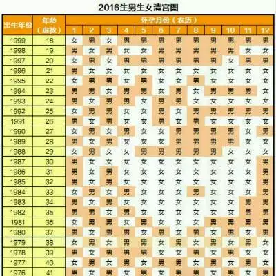 7、按清宫表怀孕准不准:清宫表是不是很准？