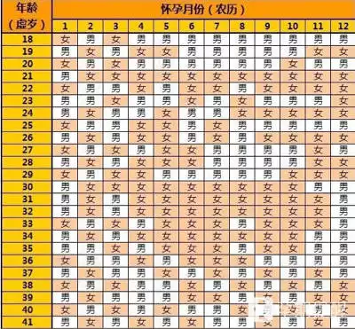 2、年11月虚岁是多少:年11月20 现在周岁和虚岁多少？