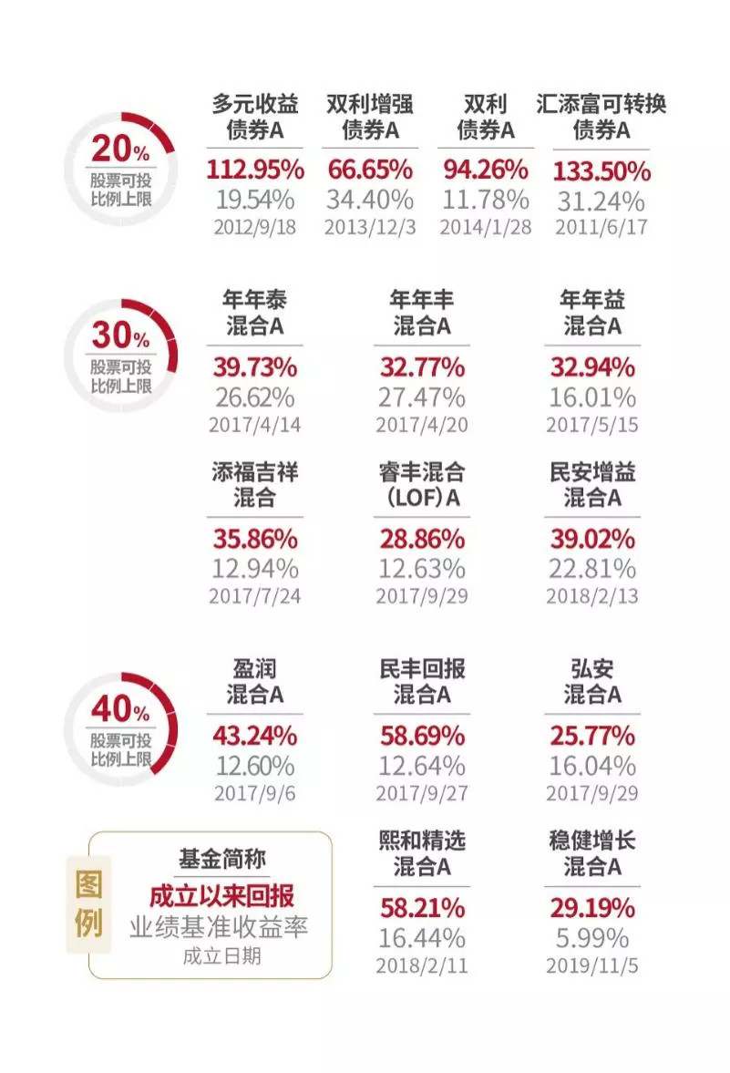 4、年11月25号多少岁:上年11月25今年多少岁