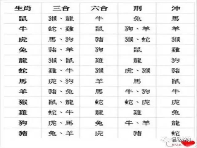 2、十二生肖五行婚配:属相婚配和五行婚配那个更准一点？请懂行的朋友赐教。