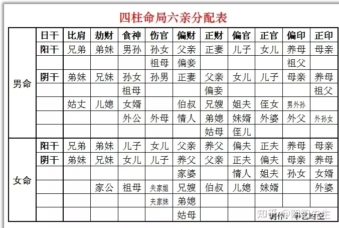 3、两个人的生辰八字相克,会不会正如算命先生说的,以后将会有不好的事情发生呢?