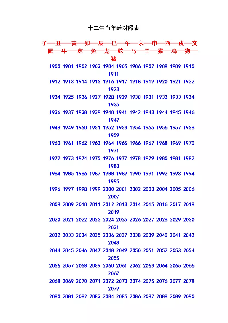 2、十二生肖年龄表配对:十二生肖配对表格