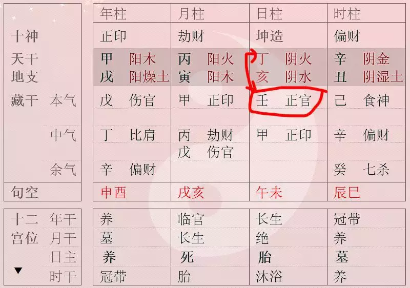 2、八字看配偶家境事业:八字看事业及配偶