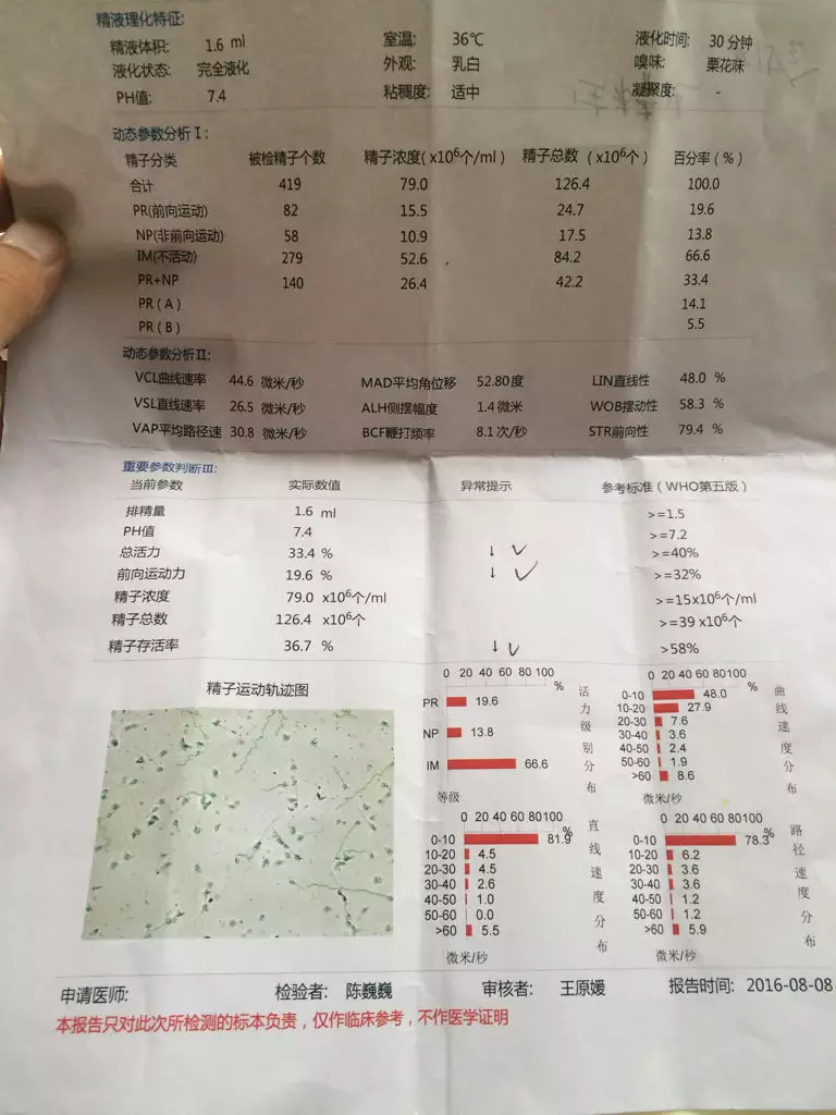 3、如何增子质量和活力:怎样提高质量和活动力 男性吃什么能补