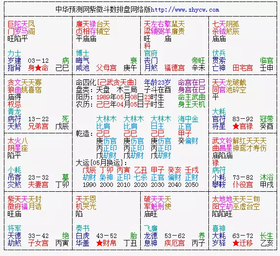 3、出生年月日查命格:知道出生年月日！怎么查询八字？