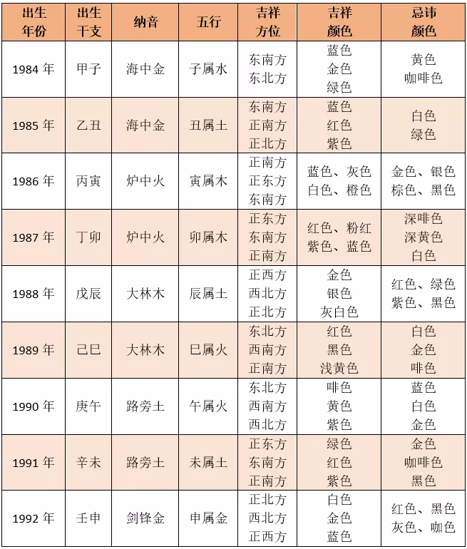 5、出生年月日查命格:根据出生年月日怎么查五行