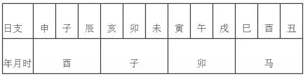 2、八字能看出正缘出现月份吗:看看我的这个八字，这个月出现的缘分是正缘么？