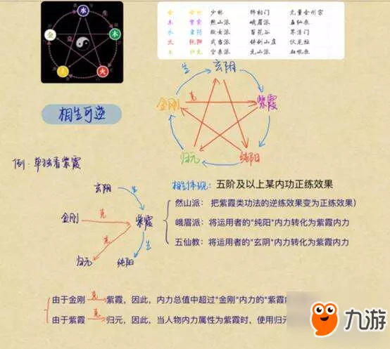 3、五行夫妻相生相克:夫妻五行相克怎么化解