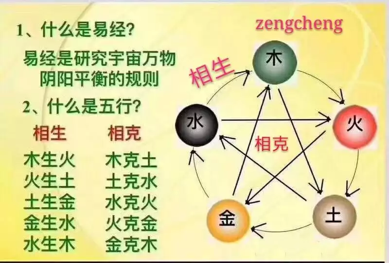 1、五行姻缘相生相克表:求金木水火土五行相生相克，相辅相成表