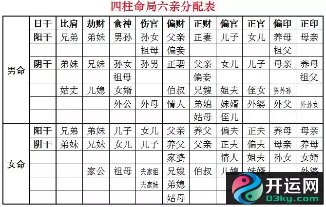 4、五行相生相克运用到婚姻中，怎么判定一个男的或女的属于金木水火土中哪类呢？