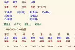 3、八字算姻缘免费:根据生辰八字算姻缘