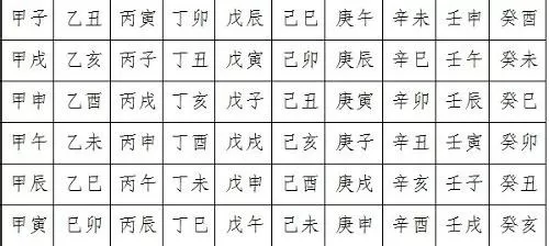 5、生辰八字月日查询表:周易生辰八字查询表