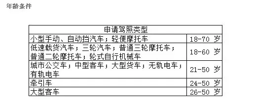 3、年出生今年多大岁数:羊今年多大岁数