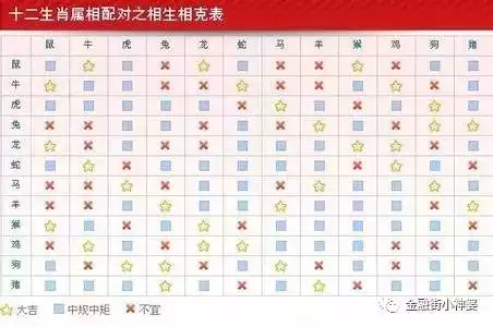 1、属相相害的能不能在一起:属相相克怎么办?