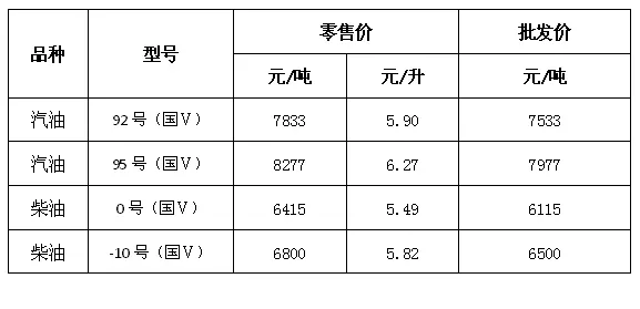 2、年11月16日多大了:阴历年11月16日阳历是什么时候