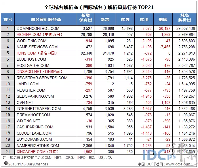 4、年11月16日农历到年12月14日农历相隔多少岁？