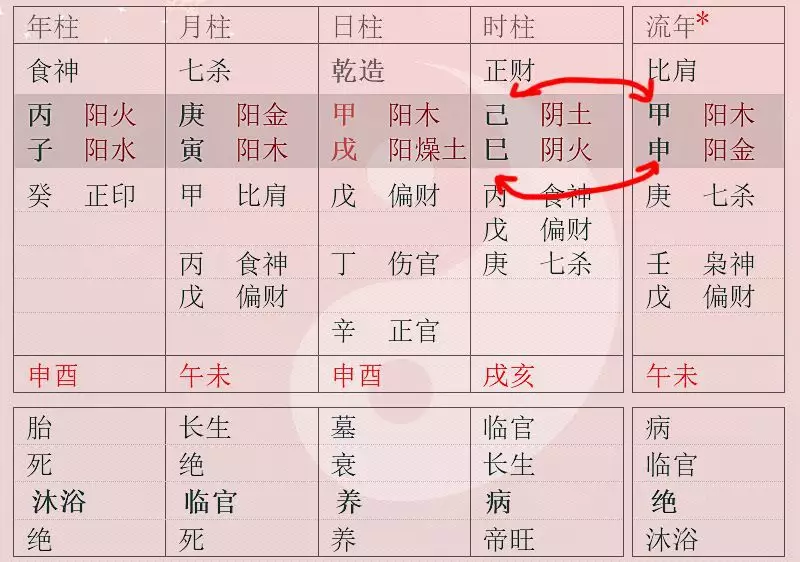 3、什么叫八字相合:生辰八字相合不???